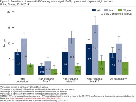 HPV stats in adult entertainment industry : r/HPV